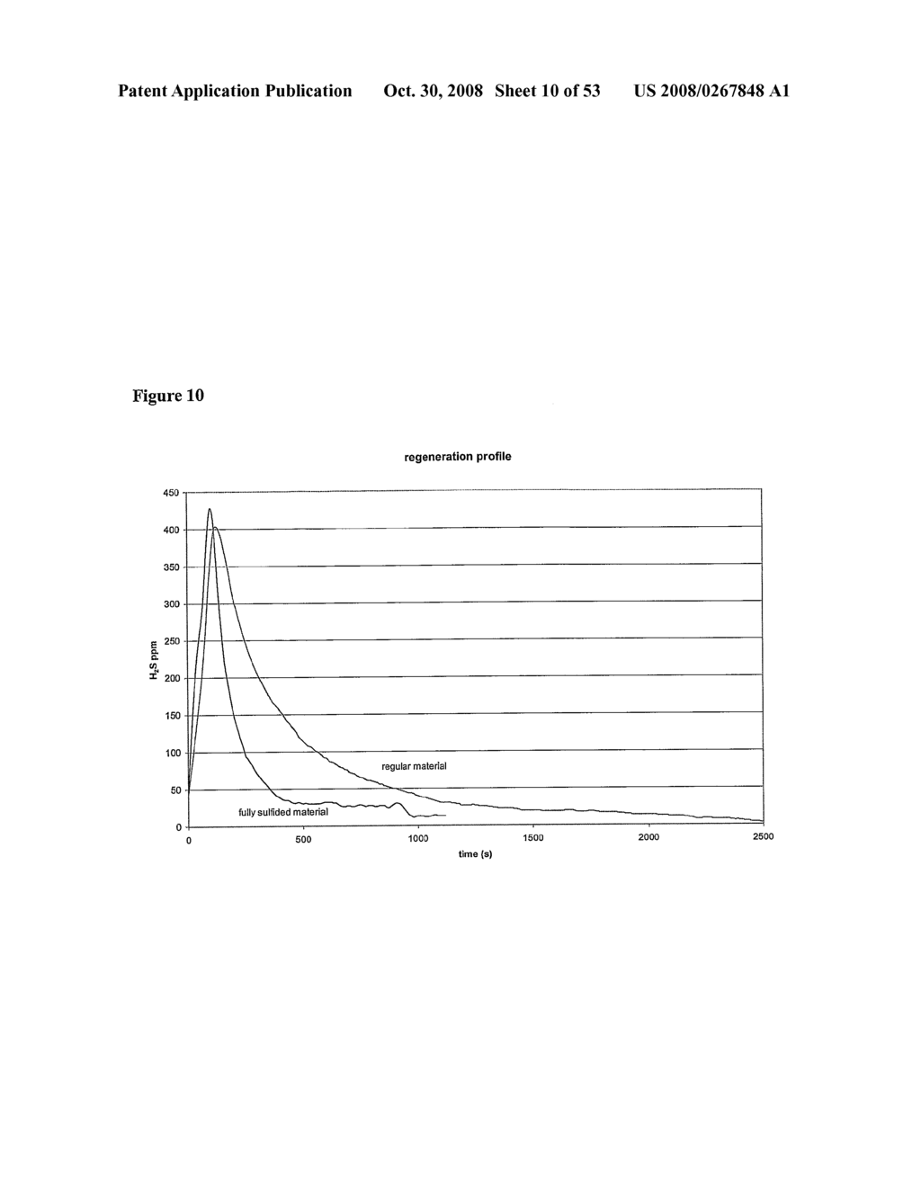 Apparatus and Methods for Non-Regenerative and Regenerative Hot Gas Sulfurization - diagram, schematic, and image 11