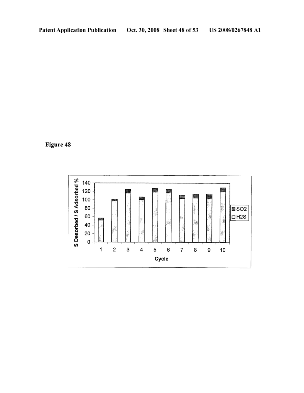 Apparatus and Methods for Non-Regenerative and Regenerative Hot Gas Sulfurization - diagram, schematic, and image 49