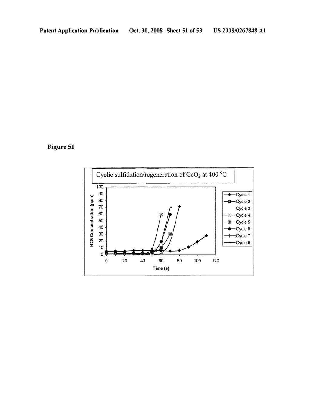 Apparatus and Methods for Non-Regenerative and Regenerative Hot Gas Sulfurization - diagram, schematic, and image 52