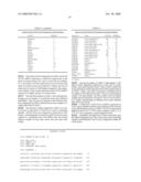 Method of Diagnosing, Monitoring, Staging, Imaging and Treating Colon Cancer diagram and image