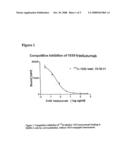 Targeting of Erb Antigens diagram and image