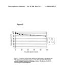 Targeting of Erb Antigens diagram and image