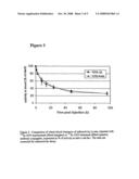 Targeting of Erb Antigens diagram and image