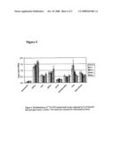 Targeting of Erb Antigens diagram and image