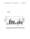 Targeting of Erb Antigens diagram and image