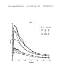 1-[(2 -Substituted)-piperazin-1  -yl]-isoquinolines as norepinephrine transporter inhibitor therapeutics and positron emission tomography imaging agents diagram and image