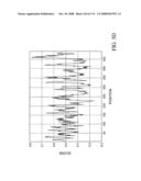 Nucleic acid and corresponding protein entitled 98P4B6 useful in treatment and detection of cancer diagram and image