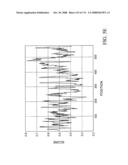 Nucleic acid and corresponding protein entitled 98P4B6 useful in treatment and detection of cancer diagram and image