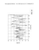 Nucleic acid and corresponding protein entitled 98P4B6 useful in treatment and detection of cancer diagram and image