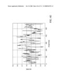 Nucleic acid and corresponding protein entitled 98P4B6 useful in treatment and detection of cancer diagram and image