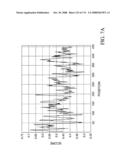 Nucleic acid and corresponding protein entitled 98P4B6 useful in treatment and detection of cancer diagram and image