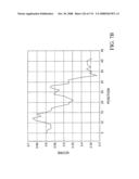 Nucleic acid and corresponding protein entitled 98P4B6 useful in treatment and detection of cancer diagram and image