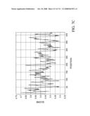 Nucleic acid and corresponding protein entitled 98P4B6 useful in treatment and detection of cancer diagram and image