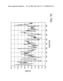 Nucleic acid and corresponding protein entitled 98P4B6 useful in treatment and detection of cancer diagram and image