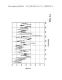 Nucleic acid and corresponding protein entitled 98P4B6 useful in treatment and detection of cancer diagram and image