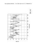 Nucleic acid and corresponding protein entitled 98P4B6 useful in treatment and detection of cancer diagram and image