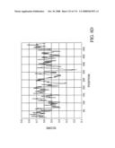 Nucleic acid and corresponding protein entitled 98P4B6 useful in treatment and detection of cancer diagram and image