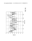 Nucleic acid and corresponding protein entitled 98P4B6 useful in treatment and detection of cancer diagram and image