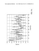 Nucleic acid and corresponding protein entitled 98P4B6 useful in treatment and detection of cancer diagram and image