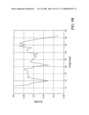 Nucleic acid and corresponding protein entitled 98P4B6 useful in treatment and detection of cancer diagram and image