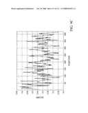 Nucleic acid and corresponding protein entitled 98P4B6 useful in treatment and detection of cancer diagram and image