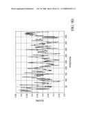 Nucleic acid and corresponding protein entitled 98P4B6 useful in treatment and detection of cancer diagram and image