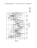 Nucleic acid and corresponding protein entitled 98P4B6 useful in treatment and detection of cancer diagram and image