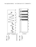 Nucleic acid and corresponding protein entitled 98P4B6 useful in treatment and detection of cancer diagram and image