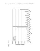 Nucleic acid and corresponding protein entitled 98P4B6 useful in treatment and detection of cancer diagram and image