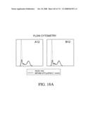 Nucleic acid and corresponding protein entitled 98P4B6 useful in treatment and detection of cancer diagram and image