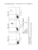 Nucleic acid and corresponding protein entitled 98P4B6 useful in treatment and detection of cancer diagram and image