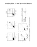 Nucleic acid and corresponding protein entitled 98P4B6 useful in treatment and detection of cancer diagram and image