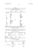 Nucleic acid and corresponding protein entitled 98P4B6 useful in treatment and detection of cancer diagram and image