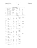 Nucleic acid and corresponding protein entitled 98P4B6 useful in treatment and detection of cancer diagram and image