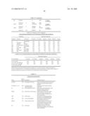 Nucleic acid and corresponding protein entitled 98P4B6 useful in treatment and detection of cancer diagram and image