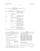 Nucleic acid and corresponding protein entitled 98P4B6 useful in treatment and detection of cancer diagram and image