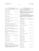 Nucleic acid and corresponding protein entitled 98P4B6 useful in treatment and detection of cancer diagram and image