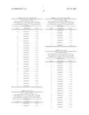 Nucleic acid and corresponding protein entitled 98P4B6 useful in treatment and detection of cancer diagram and image