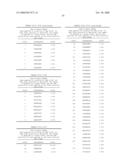 Nucleic acid and corresponding protein entitled 98P4B6 useful in treatment and detection of cancer diagram and image