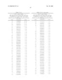 Nucleic acid and corresponding protein entitled 98P4B6 useful in treatment and detection of cancer diagram and image