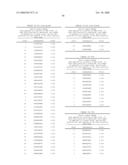 Nucleic acid and corresponding protein entitled 98P4B6 useful in treatment and detection of cancer diagram and image