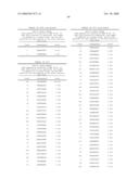 Nucleic acid and corresponding protein entitled 98P4B6 useful in treatment and detection of cancer diagram and image