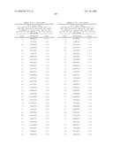 Nucleic acid and corresponding protein entitled 98P4B6 useful in treatment and detection of cancer diagram and image