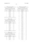 Nucleic acid and corresponding protein entitled 98P4B6 useful in treatment and detection of cancer diagram and image