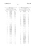 Nucleic acid and corresponding protein entitled 98P4B6 useful in treatment and detection of cancer diagram and image