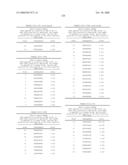 Nucleic acid and corresponding protein entitled 98P4B6 useful in treatment and detection of cancer diagram and image