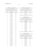 Nucleic acid and corresponding protein entitled 98P4B6 useful in treatment and detection of cancer diagram and image