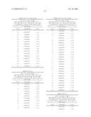 Nucleic acid and corresponding protein entitled 98P4B6 useful in treatment and detection of cancer diagram and image