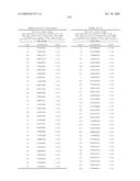 Nucleic acid and corresponding protein entitled 98P4B6 useful in treatment and detection of cancer diagram and image