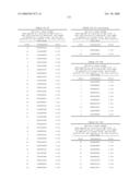 Nucleic acid and corresponding protein entitled 98P4B6 useful in treatment and detection of cancer diagram and image